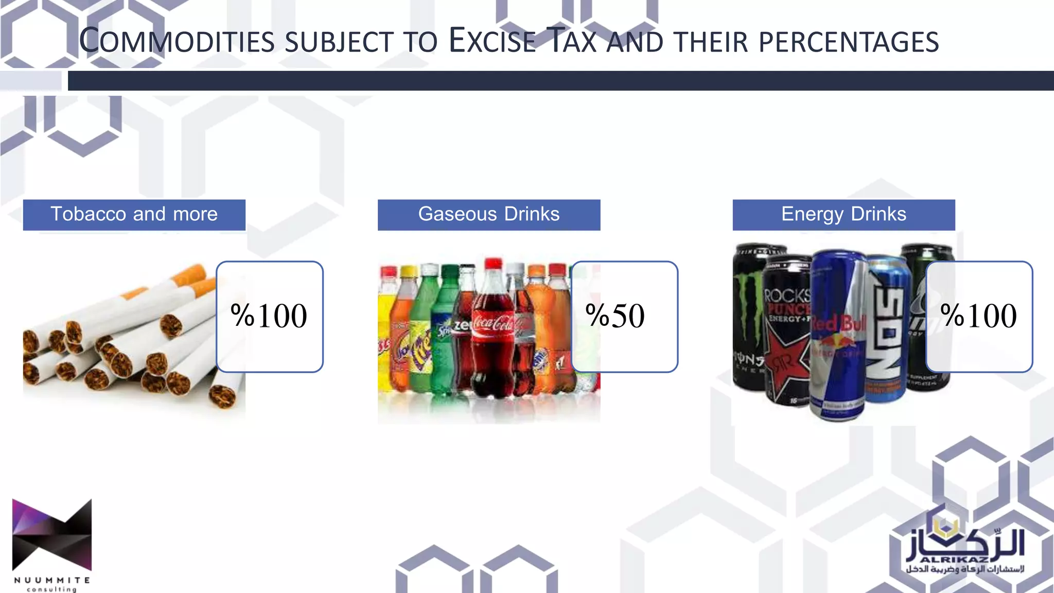 COMMODITIES SUBJECT TO EXCISE TAX AND THEIR PERCENTAGES
100%
Tobacco and more
50%
Gaseous Drinks
100%
Energy Drinks
 