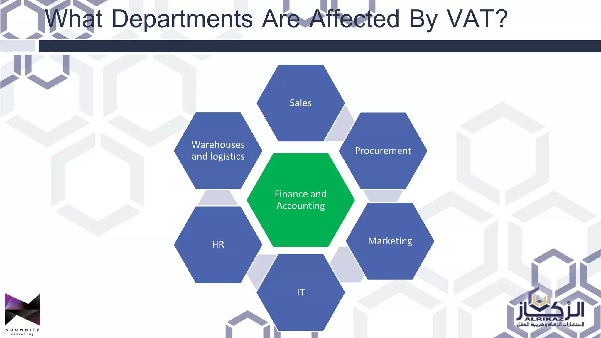 What Departments Are Affected By VAT?
Finance and
Accounting
Sales
Procurement
Marketing
IT
HR
Warehouses
and logistics
 