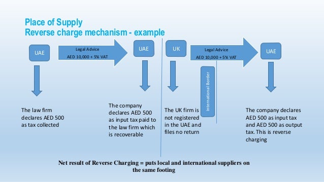 VAT Challenges in UAE & Its Impact on Businesses