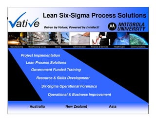 Lean Six-Sigma Process Solutions
                                   Driven by Values, Powered by Intellect!




Manufacturing    Warehousing & Log.        Mining      Administration   Finance & Services     Health Care   Communications



          Project Implementation

                Lean Process Solutions

                   Government Funded Training

                        Resource & Skills Development

                             Six-Sigma Operational Forensics

                                      Operational & Business Improvement


                  Australia                         New Zealand                              Asia
       Vative - Truly Innovative
                                                                                                                        1
 