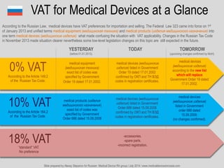 0% VAT
18% VAT
According to the Article 149,2
of the Russian Tax Code.
According to the Article 164,2
of the Russian Tax Code.
medical equipment
(медицинская техника)
exact list of codes was
specified by Government
Order 19 dated 17.01.2002.
medical products (изделия
медицинского назначения)
exact list of codes was
specified by Government
Order 688 dated 15.09.2008
medical devices (медицинские
изделия) listed in Government
Order 19 dated 17.01.2002
confirmed by ОКП and ТН ВЭД
codes in registration certificates.
medical devices (медицинские
изделия) listed in Government
Order 688 dated 15.09.2008
confirmed by ОКП and ТН ВЭД
codes in registration certificates.
medical devices
(медицинские изделия)
according to the new list
which will replace
Government Order 19 dated
17.01.2002.
medical devices
(медицинские изделия)
listed in Government
order 688 dated
15.09.2008.
(no changes confirmed).
10% VAT
-accessories.
-spare parts.
-incorrect registration.
“standard” VAT.
No preference
VAT for Medical Devices at a Glance
YESTERDAY
(before 01.01.2013).
TODAY TOMORROW
(upcoming changes confirmed by MoH).
According to the Russian Law, medical devices have VAT preferences for importation and selling. The Federal Law 323 came into force on 1st
of January 2013 and unified terms medical equipment (медицинская техника) and medical products (изделия медицинского назначения) into
one term medical devices (медицинские изделия) what made confusing the situation with VAT applicability. Changes in the Russian Tax Code
in November 2013 made situation clearer nevertheless some low-level legislation changes on this topic are still expected in the future.
Slide prepared by Alexey Stepanov for Russian Medical Device RA group./ July 2014 / www.medicaldevicesinrussia.com
 