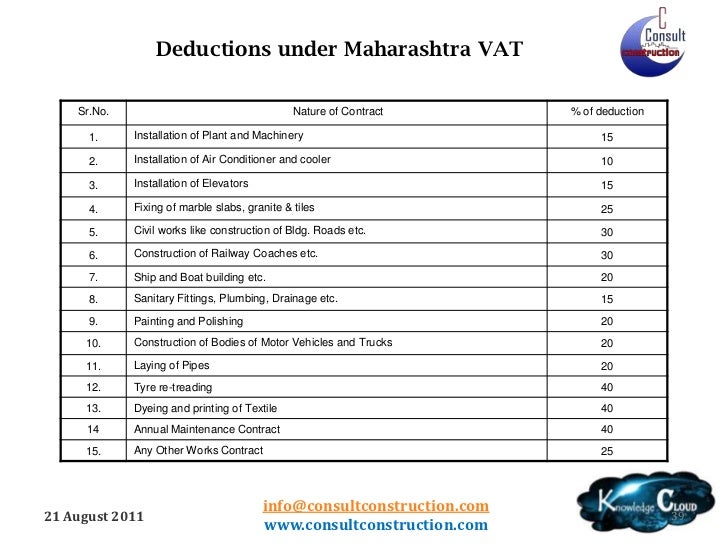 Vat Rate Chart In Maharashtra 2015 16