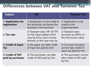 Differences between VAT and Turnover Tax
Subject VAT Turnover Tax
1) Application for
registration
1) Application to be made to
the authority not below the
Assistant Commissioner
1) Application to be
made to the
Superintendent
2) Tax rate
2) Taxpayer pays VAT @15%
on the value added which
may be full or part invoice
thereof, as the case may be.
2) Taxpayer pays
turnover tax @4% on
the full invoice value.
3) Credit of Input
Tax
3) Tax payer can take credit
of input tax paid by him
3) Turnover tax payer
cannot take credit of
input tax paid by him
4) Credit of VAT
paid by purchaser
4) The purchaser can take
credit of VAT paid by him
4) The purchaser cannot
take credit of VAT paid
by him
60
 