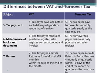 Differences between VAT and Turnover Tax
Subject VAT Turnover Tax
5) Tax payment
5) Tax payer pays VAT before
each delivery of goods or
rendering of services
5) The tax payer pays
turnover tax monthly,
quarterly, yearly as the
case may be.
6) Maintenance of
books and
documents
6) The tax payer maintains
purchase register, sales
register, current account and
invoices
6) The turnover tax
payer maintains daily
purchase and sales
register
7. Return
7) The tax payer submits
Return in Form Mushak-19
monthly
within 10 days of the end of
the month
7) The tax payer submits
Return in Form Mushak-
4 monthly or quarterly
within 15 days of the
end of the month or
quarter, as the case may61
 