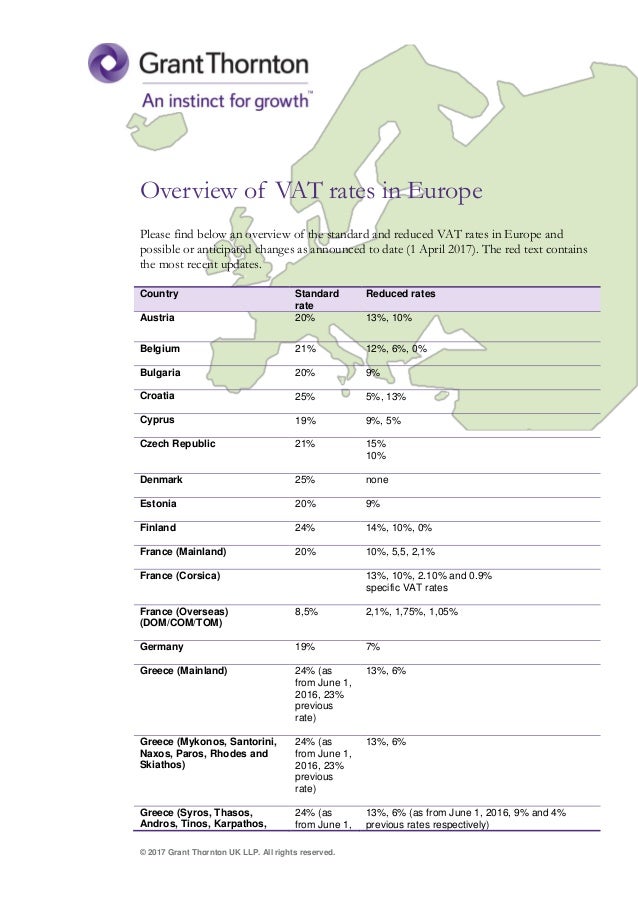 Overview Of European Vat Rates - 