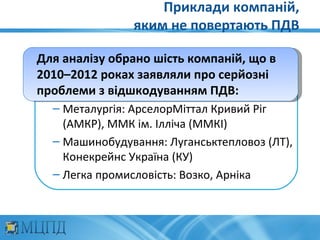 Приклади компаній,
               яким не повертають ПДВ

Для аналізу обрано шість компаній, що в
2010–2012 роках заявляли про серйозні
проблеми з відшкодуванням ПДВ:
  – Металургія: АрселорМіттал Кривий Ріг
    (АМКР), ММК ім. Ілліча (ММКІ)
  – Машинобудування: Луганськтепловоз (ЛТ),
    Конекрейнс Україна (КУ)
  – Легка промисловість: Возко, Арніка
 