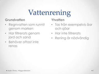 Vattenrening
Grundvatten                    Ytvatten
• Regnvatten som runnit        • Tas från exempelvis åar
  genom marken                   och sjöar
• Har filtrerats genom         • Har inte filtrerats
  jord och sand                • Rening är nödvändig
• Behöver oftast inte
  renas




 Malin Åhrby, Häggvallskolan                               7
 