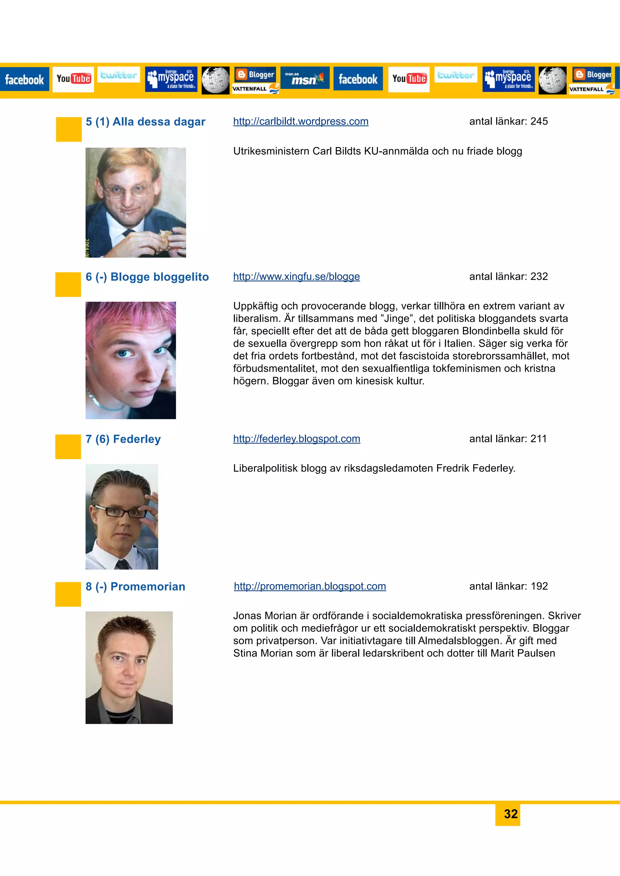 Vattenfall På Facebook?