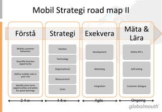 Mobil	
 Strategi	
 road	
 map	
 II	
 

                                                                Mäta	
 &	
 
  Förstå	
                           Strategi	
  Exekvera	
 
                                                                 Lära	
 
    Mobile	
 customer	
                  SoluIon	
 
      behaviour	
                                          Development	
        Deﬁne	
 KPI:s	
 

                                         Technology	
 
    QuanIfy	
 business	
 
      opportunity	
 

                                        OrganizaIonal	
     MarkeIng	
          A/B	
 tesIng	
 

 Deﬁne	
 mobiles	
 role	
 in	
 
      your	
 mix	
 
                                        Measurement	
 

  IdenIfy	
 short	
 term	
                                IntegraIon	
    Customer	
 dialogue	
 
opportuniIes	
 and	
 pilots	
 
                                             Costs	
 
  for	
 quick	
 learnings	
 



          2-4 w                           4-8 w               Agile                Ongoing
 