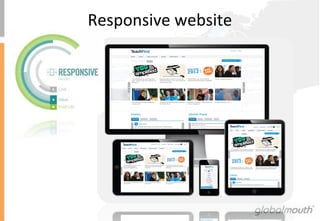 Responsive	
 website	
 
 