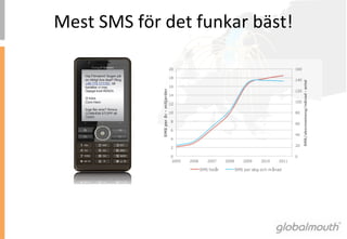 Mest	
 SMS	
 för	
 det	
 funkar	
 bäst!	
 
 