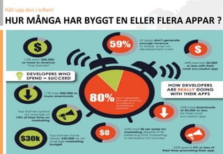 Håll	
 upp	
 den	
 i	
 lu,en!	
 

HUR	
 MÅNGA	
 HAR	
 BYGGT	
 EN	
 ELLER	
 FLERA	
 APPAR	
 ?	
 
 