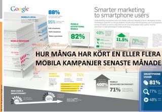 Håll	
 upp	
 telefonen!	
 

                                    HUR	
 MÅNGA	
 HAR	
 KÖRT	
 EN	
 ELLER	
 FLERA	
 
                                    MOBILA	
 KAMPANJER	
 SENASTE	
 MÅNADEN
Mtrl from the generous Google.com
 