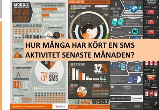 Håll	
 upp	
 telefonen	
 

HUR	
 MÅNGA	
 HAR	
 KÖRT	
 EN	
 SMS	
 
AKTIVITET	
 SENASTE	
 MÅNADEN?	
 
 