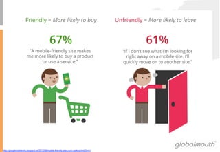 http://googlemobileads.blogspot.se/2012/09/mobile-friendly-sites-turn-visitors.html?m=1
 