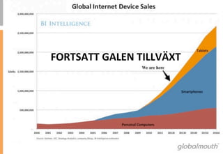FORTSATT	
 GALEN	
 TILLVÄXT	
 
 