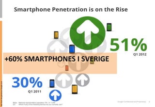 +60%	
 SMARTPHONES	
 I	
 SVERIGE	
 
Mtrl from the generous Google.com
 