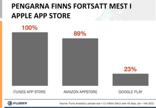 PENGARNA	
 FINNS	
 FORTSATT	
 MEST	
 I	
 
APPLE	
 APP	
 STORE	
 
 