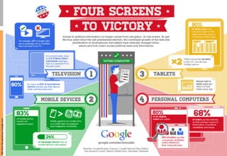4	
 SCREENS	
 AND	
 SEAMLESS	
 
                                    TRANSFORMATION	
 
Mtrl from the generous Google.com
 