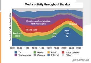 Media	
 acIvity	
 
 