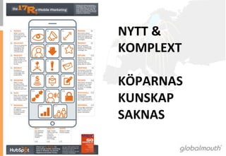 NYTT	
 &	
 	
 
KOMPLEXT	
 	
 	
 	
 
	
 
KÖPARNAS	
 	
 
KUNSKAP	
 	
 
SAKNAS	
 
 