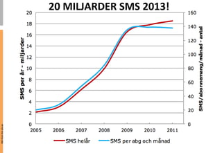 20	
 MILJARDER	
 SMS	
 2013!	
 
Mtrl from the pts.se
 