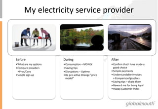 My	
 electricity	
 service	
 provider	
 




Before	
                           During	
                                      A,er	
 
• What	
 are	
 my	
 opIons	
    • ConsumpIon	
 –	
 MONEY	
                  • Conﬁrm	
 that	
 I	
 have	
 made	
 a	
 
• Compare	
 providers	
           • Saving	
 Ips	
                               good	
 choice	
 
  • Pros/Cons	
                    • DisrupIons	
 –	
 UpIme	
                  • Simple	
 payments	
 
• Simple	
 sign	
 up	
           • Be	
 pro	
 acIve	
 Change	
 ”price	
    • Understandable	
 invoices	
 
                                      model”	
                                      • Comparison/graphics	
 
                                                                                   • Saving	
 Ips	
 –	
 share	
 them	
 
                                                                                   • Reward	
 me	
 for	
 being	
 loyal	
 
                                                                                   • Happy	
 Customer	
 Index	
 
 