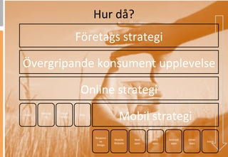Hur	
 då?	
 
                                    Företags	
 strategi	
 

Övergripande	
 konsument	
 upplevelse	
 

                                     Online	
 strategi	
 
eMail	
 
            Messagi
              ng	
 
                       Social	
 
                       nedia	
 
                                     SMS	
 
                                                                  Mobil	
 strategi	
 
                                               Responsi
                                                             Mobille	
    Web	
     iiOS	
    Android	
    Other	
 
                                                  ve	
                                                                    Voice	
 
                                                             Website	
    apps	
    apps	
     apps	
      apps	
 
                                                Design	
 
 