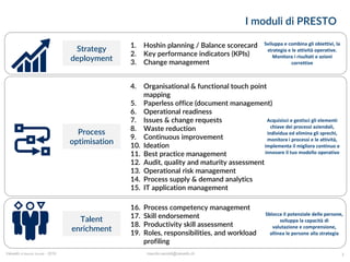 Value4b di Maurilio Savoldi - 2019 maurilio.savoldi@value4b.ch
I moduli di PRESTO
3
1. Hoshin planning / Balance scorecard
2. Key performance indicators (KPIs)
3. Change management
Strategy
deployment
Process
optimisation
Talent
enrichment
4. Organisational & functional touch point
mapping
5. Paperless office (document management)
6. Operational readiness
7. Issues & change requests
8. Waste reduction
9. Continuous improvement
10. Ideation
11. Best practice management
12. Audit, quality and maturity assessment
13. Operational risk management
14. Process supply & demand analytics
15. IT application management
16. Process competency management
17. Skill endorsement
18. Productivity skill assessment
19. Roles, responsibilities, and workload
profiling
Sviluppa e combina gli obiettivi, la
strategia e le attività operative.
Monitora i risultati e azioni
correttive
Acquisisci e gestisci gli elementi
chiave dei processi aziendali,
individua ed elimina gli sprechi,
monitora i processi e le attività,
implementa il migliora continuo e
innovare il tuo modello operativo
Sblocca il potenziale delle persone,
sviluppa la capacità di
valutazione e comprensione,
allinea le persone alla strategia
 