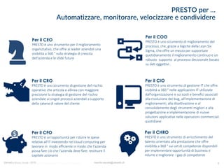 Value4b di Maurilio Savoldi - 2019 maurilio.savoldi@value4b.ch
PRESTO per …
Automatizzare, monitorare, velocizzare e condividere
6Copyright © 2017 by TOPP Tactical Intelligence Ltd. All rights reserved
Per il CHRO
PRESTO è uno strumento di arricchimento del
talento orientato alla prestazione che offre
visibilità a 360 ° sui set di competenze disponibili
per implementare opportunità di business e
ridurre e migliorare i gap di competenze
Per il COO
PRESTO è uno strumento di miglioramento del
processo, che, grazie a logiche della Lean Six
Sigma, che offre un mezzo per supportare
quotidianamente il miglioramento continuo e un
robusto supporto al processo decisionale basato
su dati oggettivi..
Per il CIO
PRESTO è uno strumento di gestione IT che offre
visibilità a 360 ° nelle applicazioni IT utilizzate
dall'organizzazione e sui costi e benefici associati
alla risoluzione dei bug, all'implementazione di
miglioramenti, alla disattivazione e al
consolidamento degli strumenti migliori e alla
progettazione e implementazione di nuove
soluzioni applicative nelle operazioni commerciali
quotidiane
Per il CRO
PRESTO è uno strumento di gestione del rischio
operativo che articola e allinea con maggiore
precisione la strategia di gestione del rischio
aziendale ai singoli processi aziendali a supporto
della catena di valore del cliente
Per il CFO
PRESTO è un'opportunità per ridurre le spese
relative all'IT investendo nel cloud computing per
lavorare in modo efficiente in modo che l'azienda
possa fare ciò che l'azienda deve fare: restituire il
capitale azionario
Per il CEO
PRESTO è uno strumento per il miglioramento
organizzativo, che offre ai leader aziendali una
visibilità a 360 ° sulla strategia di crescita
dell'azienda e le sfide future
 