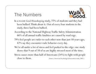 The Numbers
In a recent Good Housekeeping study, 77% of students said they had
   been bullied. Think about it. Out of every four students in the
   study, three had been bullied.
According to the National Highway Traffic Safety Administration
   66% of all annual traffic fatalities are caused by road rage.
79% feel people are ruder to each other now than just 10 years ago;
   42% say they encounter rude behavior every day.
We’re all under a lot of stress and feel pushed to the edge: one study
   shows that 9 out of 10 of us are highly stressed most of the time.
Stress causes more than half of Americans (54%) to fight with people
   close to them.                    (Source: American Psychological Association study, 2007.)
 