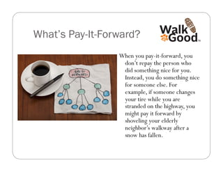 What’s Pay-It-Forward?
                 When you pay-it-forward, you
                  don’t repay the person who
                  did something nice for you.
                  Instead, you do something nice
                  for someone else. For
                  example, if someone changes
                  your tire while you are
                  stranded on the highway, you
                  might pay it forward by
                  shoveling your elderly
                  neighbor’s walkway after a
                  snow has fallen.
 