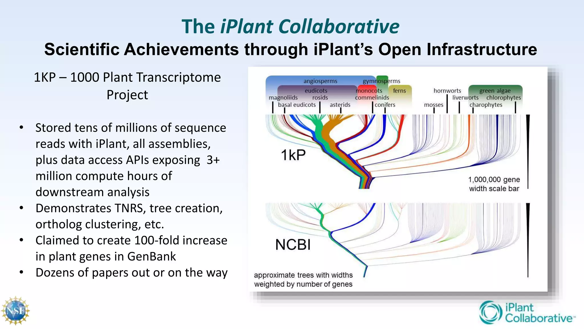 The iPlant Collaborative
Scientific Achievements through iPlant’s Open Infrastructure
1KP – 1000 Plant Transcriptome
Project
• Stored tens of millions of sequence
reads with iPlant, all assemblies,
plus data access APIs exposing 3+
million compute hours of
downstream analysis
• Demonstrates TNRS, tree creation,
ortholog clustering, etc.
• Claimed to create 100-fold increase
in plant genes in GenBank
• Dozens of papers out or on the way
 