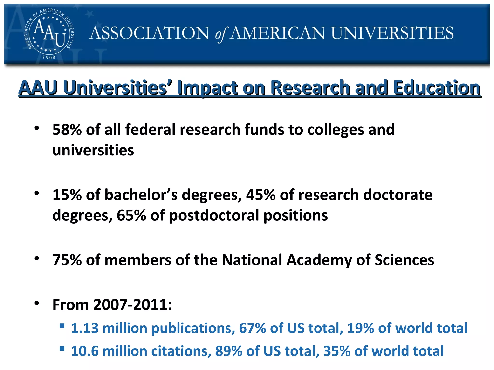 AAU Universities’ Impact on Research and Education
• 58% of all federal research funds to colleges and
universities
• 15% of bachelor’s degrees, 45% of research doctorate
degrees, 65% of postdoctoral positions
• 75% of members of the National Academy of Sciences
• From 2007-2011:
 1.13 million publications, 67% of US total, 19% of world total
 10.6 million citations, 89% of US total, 35% of world total

 