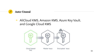 ◉ AliCloud KMS, Amazon KMS, Azure Key Vault,
and Google Cloud KMS
Auto-Unseal
65
 
