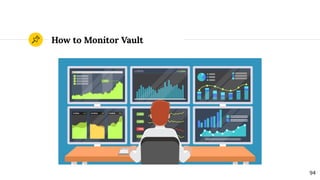 How to Monitor Vault
94
 