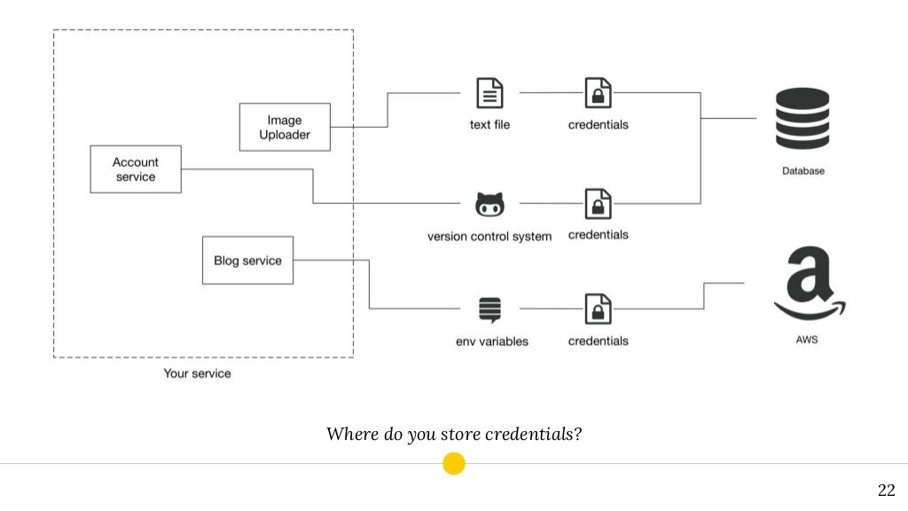 HashiCorp Vault Workshop Credentials 