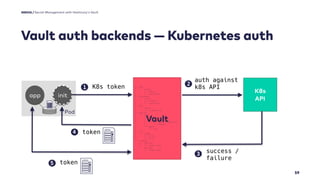 Secret Management with Hashicorp’s Vault | PDF