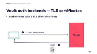 Vault auth backends — TLS certificates
100
Secret Management with Hashicorp's Vault
Quelle / Max Mustermann
token
policies...