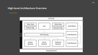 High level Architecture Overview
 