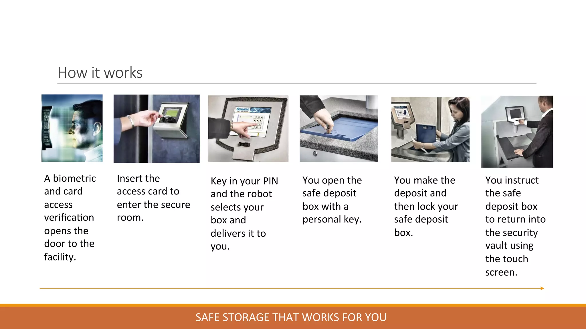 Bank Vault Safe Timer Chart.pdf VAULT@268 - SAFE STORAGE THAT WORKS FOR YOU | PDF