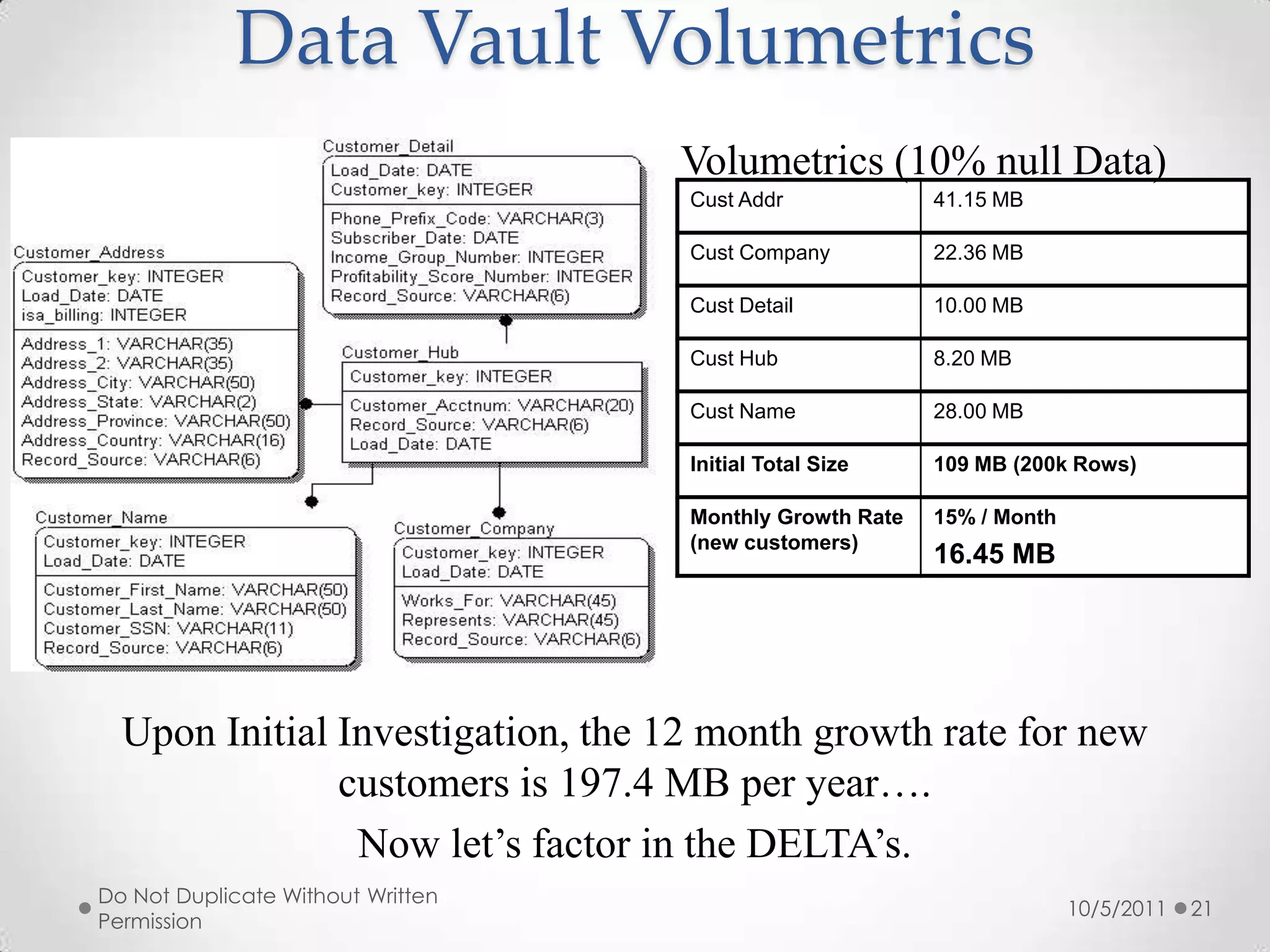 SatelliteSatCustomerF(x)SatThe impact of linking disparate systems together, is inside the shaded area.