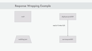Vault and Security as a Service | PDF