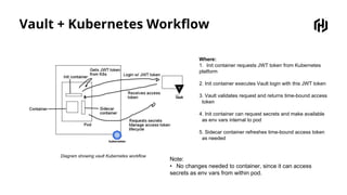 Vault Digital Transformation | PPT