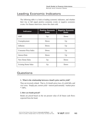 Leading Economic Indicators
The following table is a look at leading economic indicators, and whether
their rise or fall signal positive economic events or negative economic
events. For finance interviews, know this chart cold.
Questions
1. What is the relationship between a bond's price and its yield?
They are inversely related. That is, if a bond's price rises, it's yield falls, and
vice versa. Simply put, current yield = interest paid annually / market price
* 100%.
2. How are bonds priced?
Bonds are priced based on the net present value of all future cash flows
expected from the bond.
Vault Guide to Finance Interviews
Bonds and Interest Rates
Visit the Vault Finance Career Channel at www.vault.com/finance — with
insider firm profiles, message boards, the Vault Finance Job Board and more. 93
Indicator
Positive Economic
Event
Negative Economic
Event
GDP Up Down
Unemployment Down Up
Inflation Down Up
Consumer Price Index Down Up
Interest Rate Down Up
New Home Sales Up Down
Existing Home Sales Up Down
 