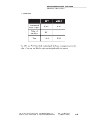 To summarize:
The APV and WACC methods make slightly different assumptions about the
value of interest tax shields, resulting in slightly different values.
Vault Guide to Finance Interviews
Valuation Techniques
Visit the Vault Finance Career Channel at www.vault.com/finance — with
insider firm profiles, message boards, the Vault Finance Job Board and more. 43
Value of
tax shield
Total
APV
$26.41
$3.7
$30.1
$28.0
$28.0
WACC
Discounted
value of FCF
 