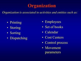 Organization
Organization is associated to activities and entities such as:


   •   Printing                 •   Employees
   •   Storing                  •   Set of books
   •   Sorting                  •   Calendar
   •   Dispatching              •   Cost Centers
                                •   Control process
                                •   Movement
                                    parameters
 