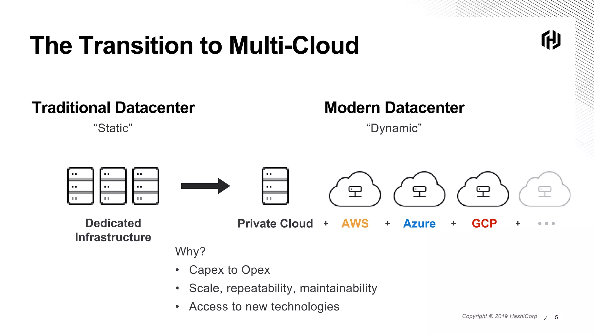 Vault Open Source vs Enterprise v2 | PPTX