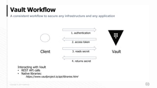 Secure and Convenient Workflows: Integrating HashiCorp Vault with ...