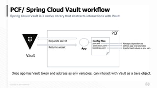 Secure and Convenient Workflows: Integrating HashiCorp Vault with ...